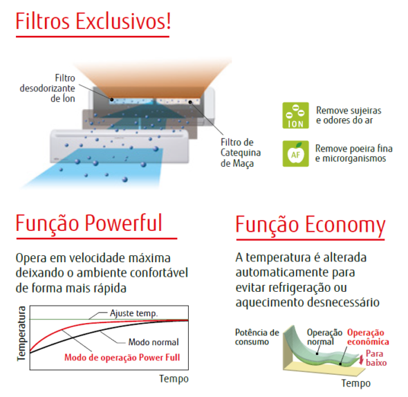 Ar Condicionado Split Hi Wall Fujitsu Inverter 12.000 Btu/h Frio 220v (Valor já está incluso instalação e todo material com até 3 metros de linha, para Piracicaba e região) - Image 8