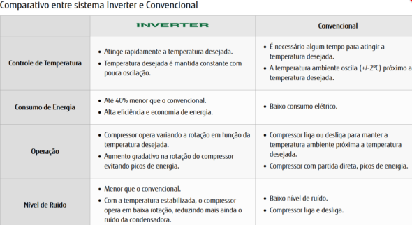 Ar Condicionado Split Hi Wall Fujitsu Inverter 9.000 Btu/h Quente/Frio 220v - Image 6